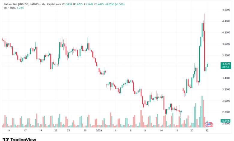 تحليل الغاز الطبيعي NATURAL GAS 22-1-2026
