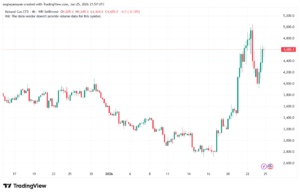 تحليل الغاز الطبيعي NATURAL GAS 26-1-2026