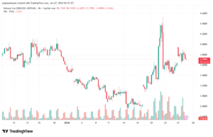تحليل الغاز الطبيعي NATURAL GAS 27-1-2026
