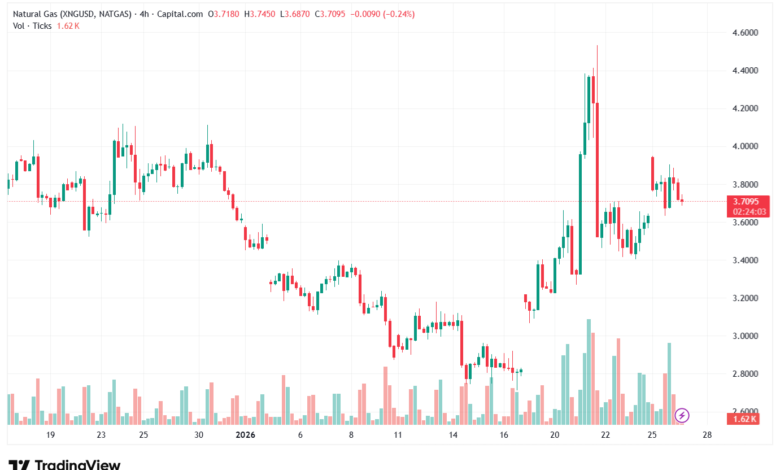 تحليل الغاز الطبيعي NATURAL GAS 27-1-2026