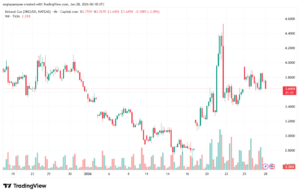 تحليل الغاز الطبيعي NATURAL GAS 28-1-2026