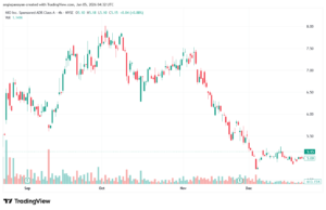 تحليل سهم نيو NIO-5-1-2026