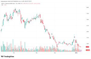 تحليل سهم نيو NIO-9-1-2026