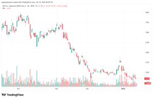 تحليل سهم نيو NIO-14-1-2026