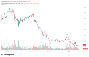 تحليل سهم نيو NIO-16-1-2026