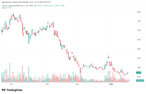 تحليل سهم نيو NIO-19-1-2026