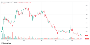 تحليل سهم نيو NIO-21-1-2026