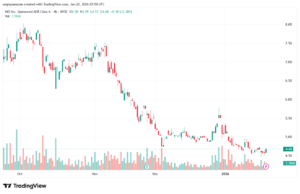 تحليل سهم نيو NIO-22-1-2026