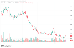 تحليل سهم نيو NIO-23-1-2026