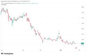 تحليل سهم نيو NIO-28-1-2026