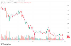 تحليل سهم نيو NIO-29-1-2026
