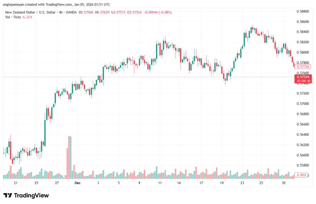 تحليل-NZDUSD-5-1-2026