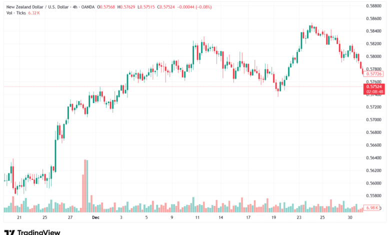 تحليل-NZDUSD-5-1-2026