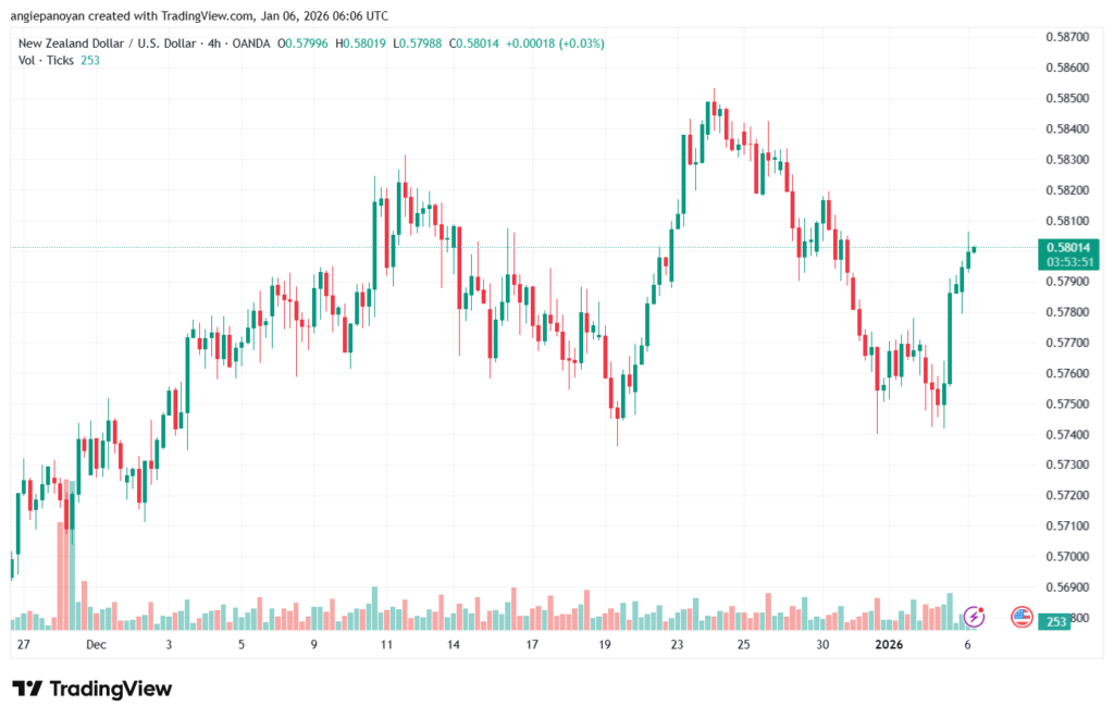 تحليل-NZDUSD-6-1-2026