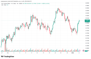 تحليل-NZDUSD-6-1-2026