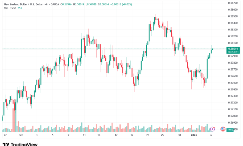 تحليل-NZDUSD-6-1-2026