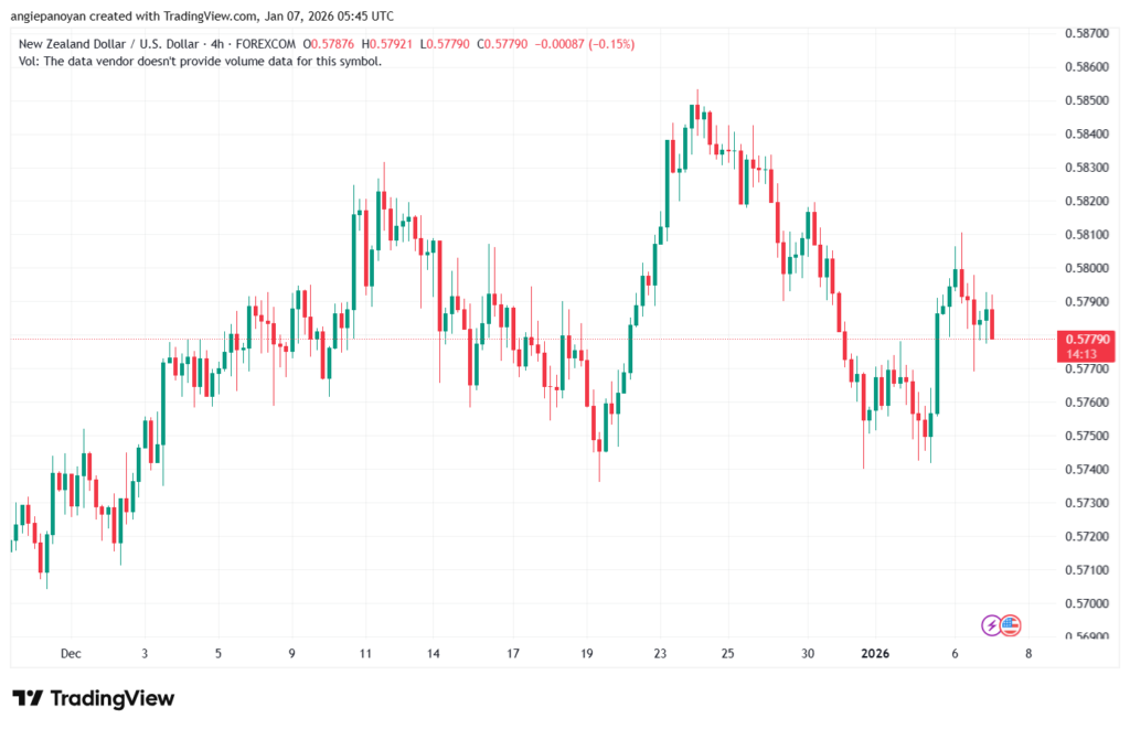 تحليل-NZDUSD-7-1-2026