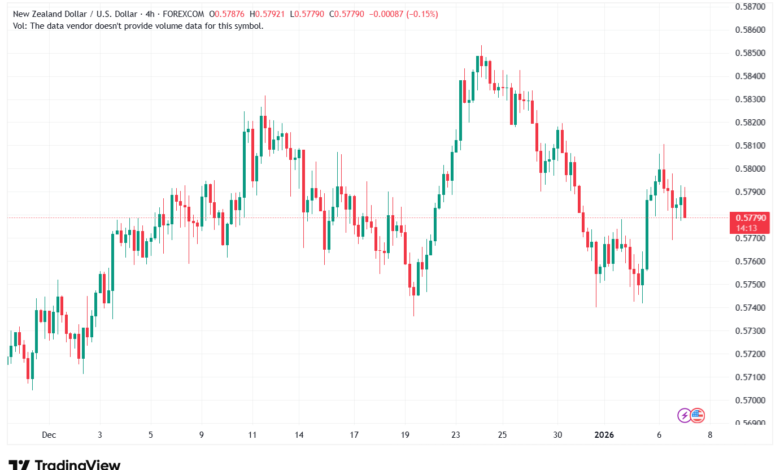 تحليل-NZDUSD-7-1-2026