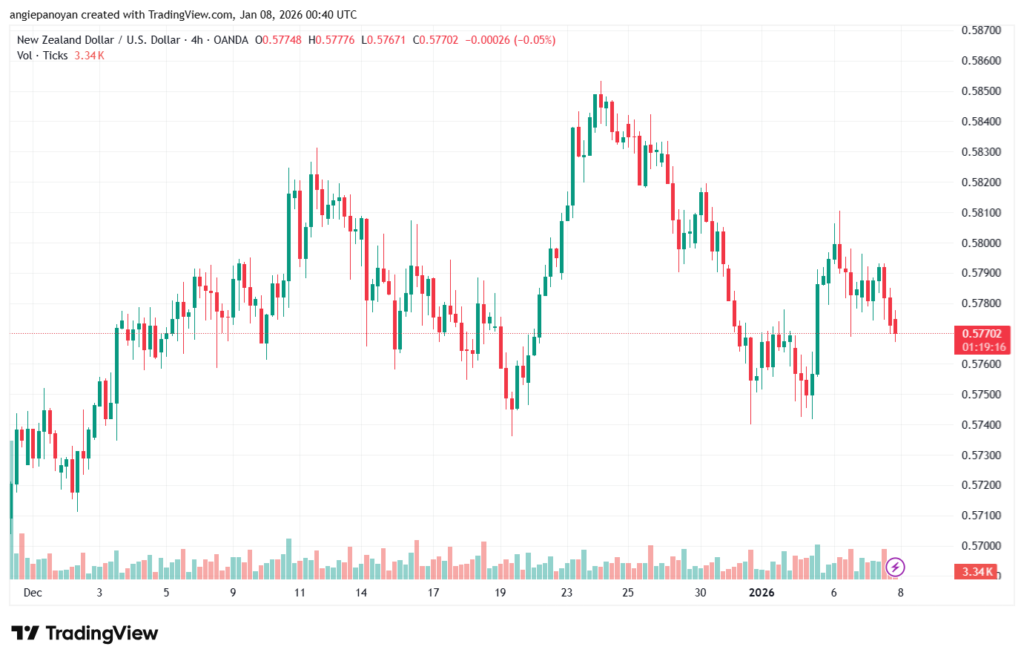 تحليل-NZDUSD-8-1-2026