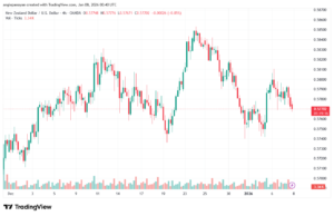 تحليل-NZDUSD-8-1-2026