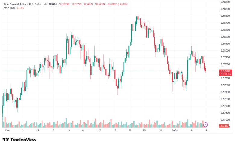 تحليل-NZDUSD-8-1-2026