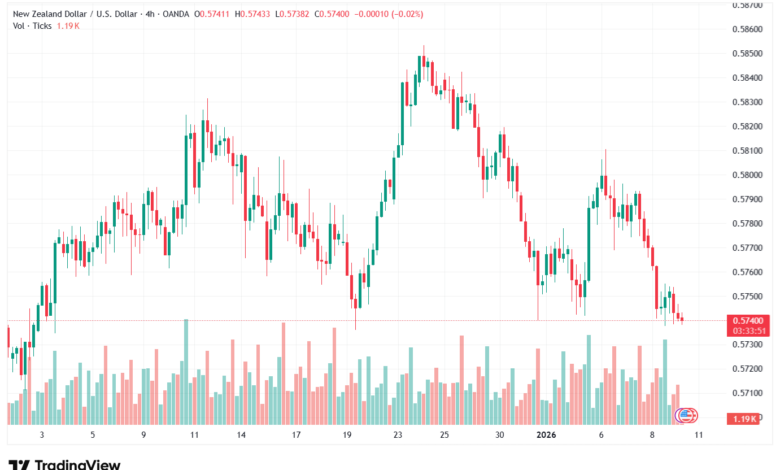 تحليل-NZDUSD-9-1-2026