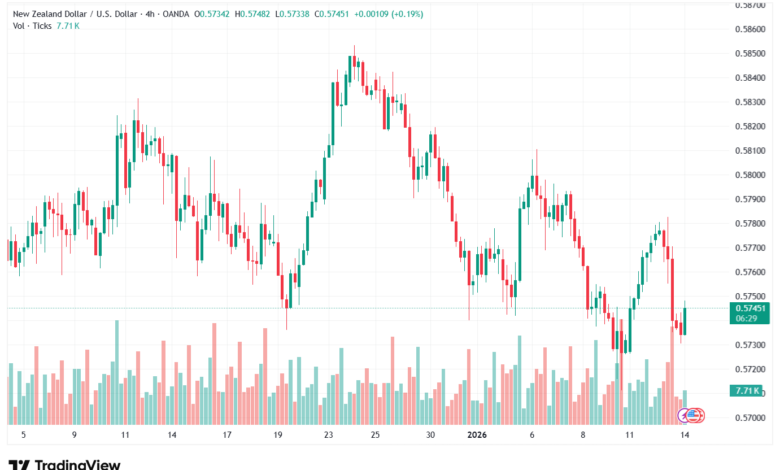 تحليل-NZDUSD-14-1-2026