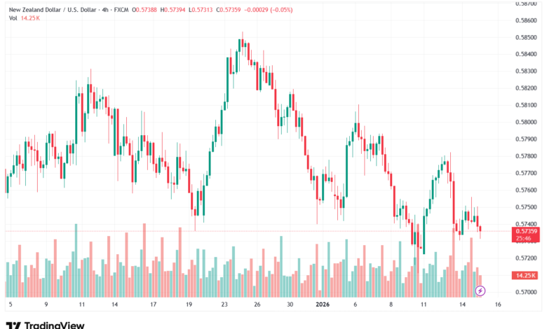 تحليل-NZDUSD-15-1-2026