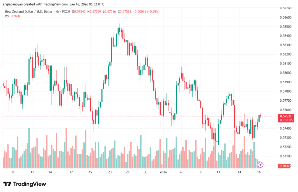 تحليل-NZDUSD-16-1-2026