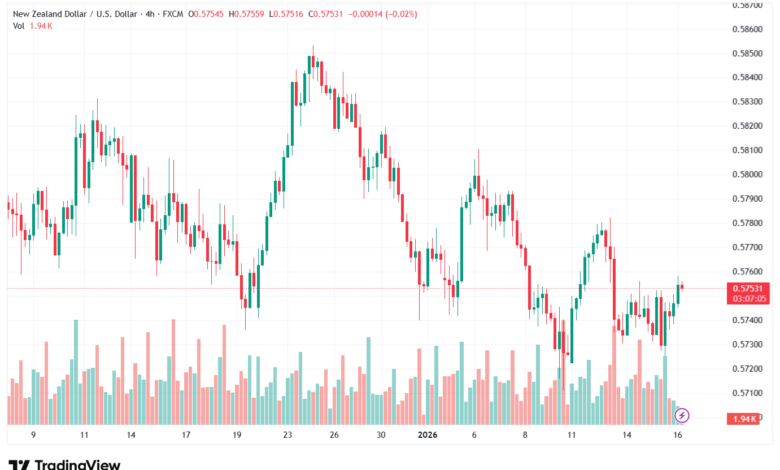 تحليل-NZDUSD-16-1-2026