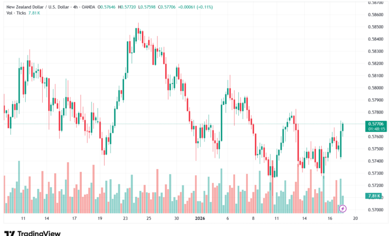 تحليل-NZDUSD-19-1-2026