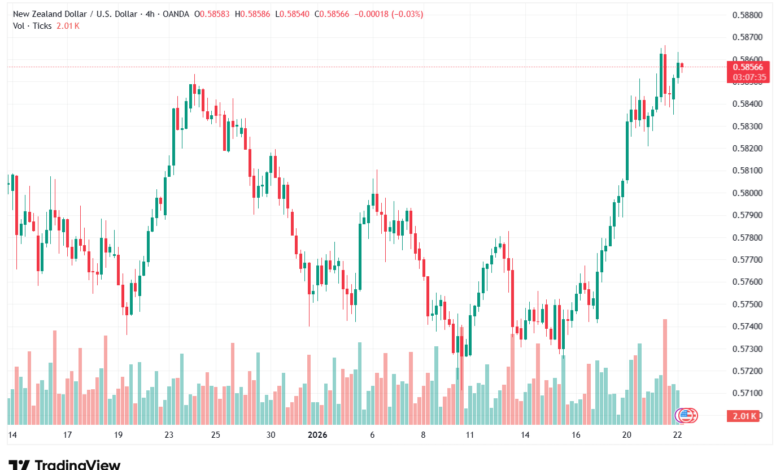 تحليل-NZDUSD-22-1-2026