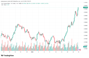 تحليل-NZDUSD-26-1-2026