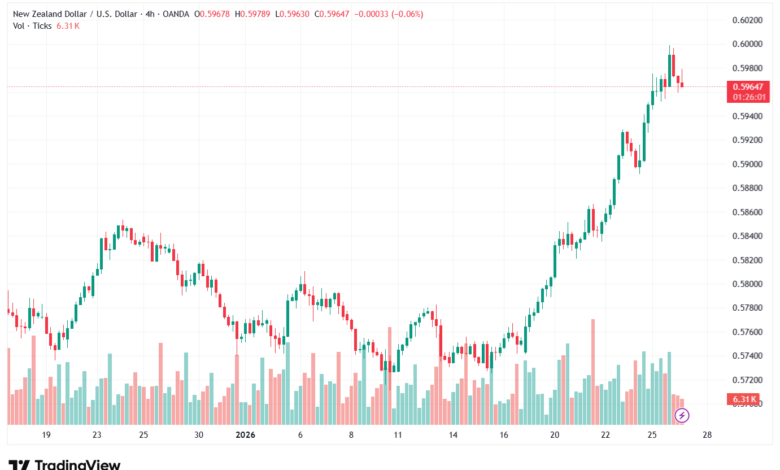 تحليل-NZDUSD-27-1-2026