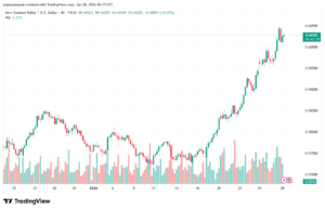 تحليل-NZDUSD-28-1-2026