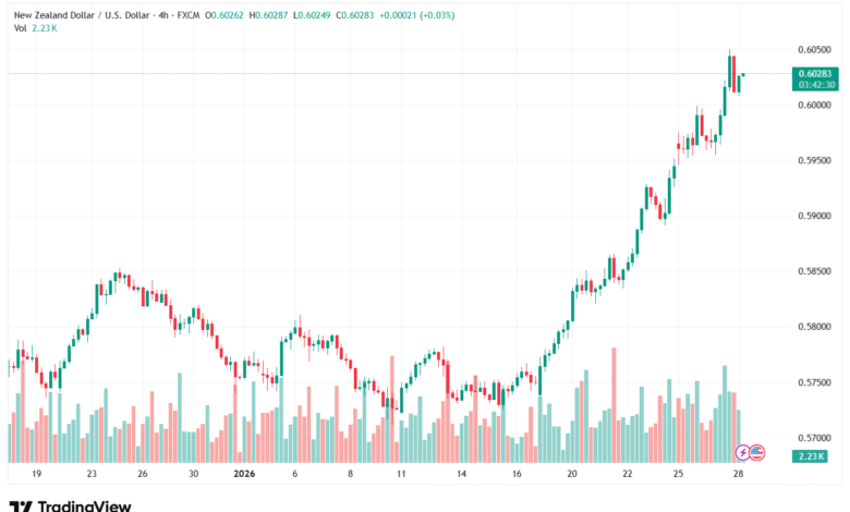 تحليل-NZDUSD-28-1-2026
