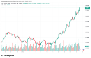 تحليل-NZDUSD-29-1-2026