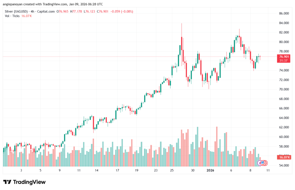 تحليل الفضة 9-1-2026 SILVER XAGUSD