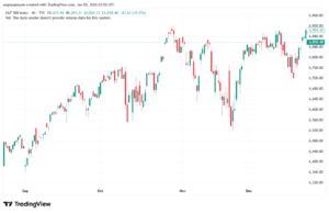 تحليل ستاندرد آند بورز 5-1-2026 S&P 500
