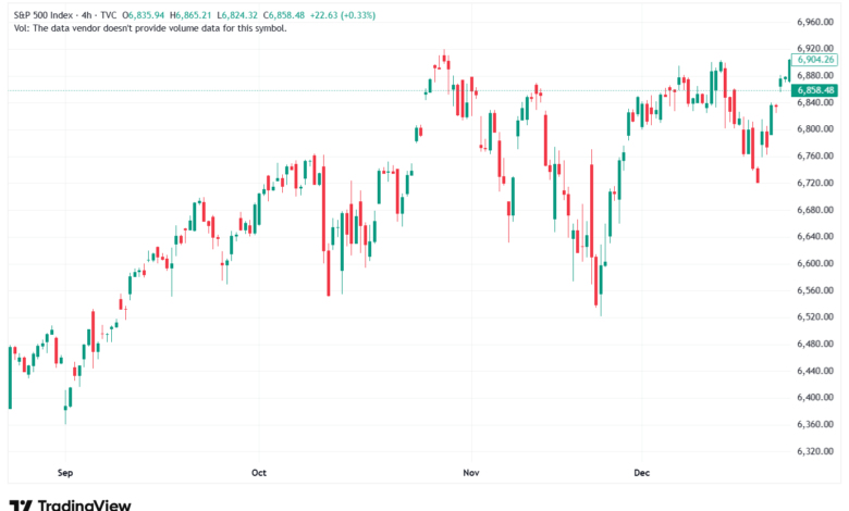 تحليل ستاندرد آند بورز 5-1-2026 S&P 500