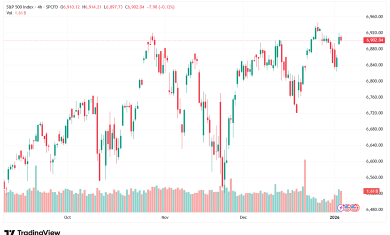 تحليل ستاندرد آند بورز 5-1-2026 S&P 500