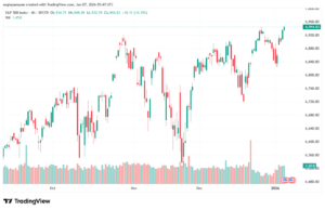 تحليل ستاندرد آند بورز 7-1-2026 S&P 500