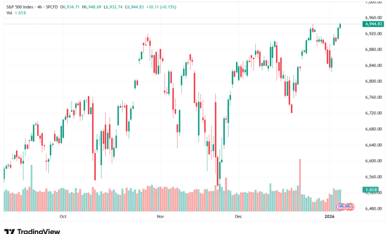 تحليل ستاندرد آند بورز 7-1-2026 S&P 500