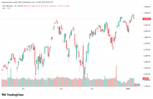 تحليل ستاندرد آند بورز 8-1-2026 S&P 500
