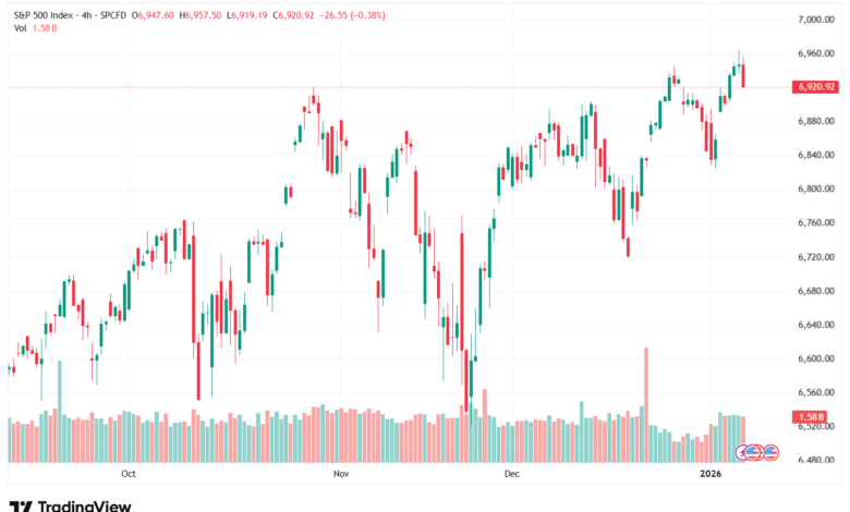 تحليل ستاندرد آند بورز 8-1-2026 S&P 500