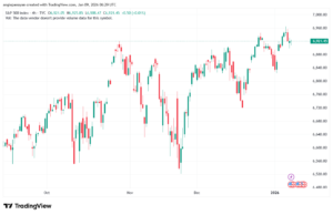 تحليل ستاندرد آند بورز 9-1-2026 S&P 500