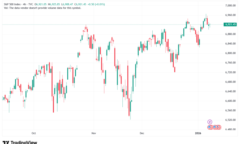 تحليل ستاندرد آند بورز 9-1-2026 S&P 500