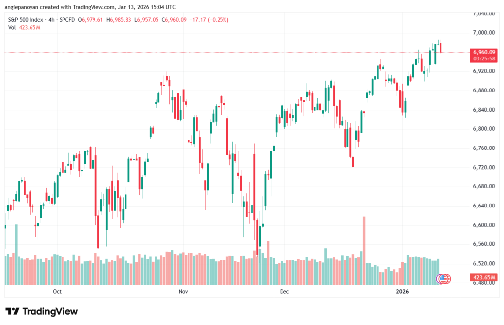 تحليل ستاندرد آند بورز 13-1-2026 S&P 500