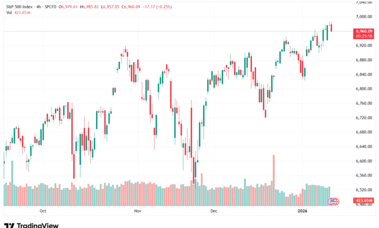 تحليل ستاندرد آند بورز 13-1-2026 S&P 500