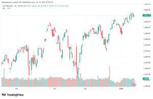 تحليل ستاندرد آند بورز 14-1-2026 S&P 500